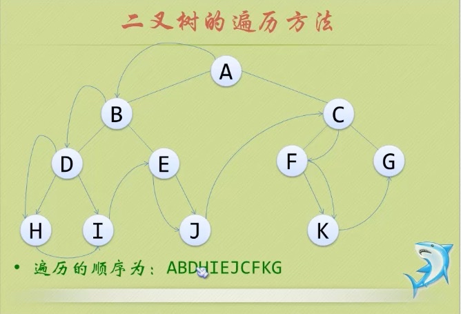 前序遍历-19c760c25ec84c8799193d9531d38ad8