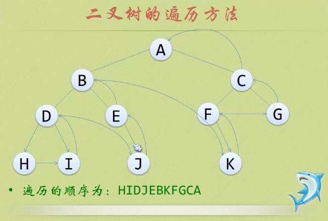 后序遍历-11e99b327c054626bbc195e69e1829af